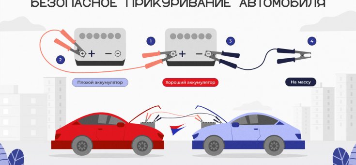 Прикуривать автомобиль от другой машины: можно или нет?